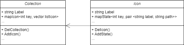 Diagramme classe collection d'icônes